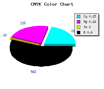CMYK background color #818098 code
