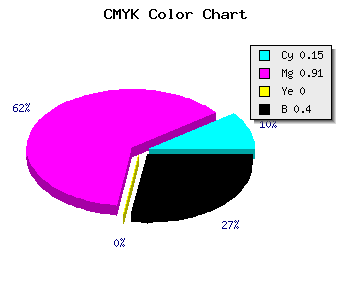 CMYK background color #810D98 code