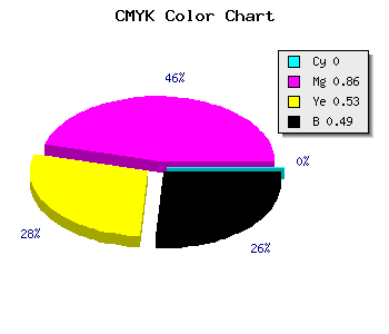 CMYK background color #81123D code
