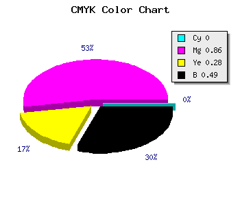 CMYK background color #81125D code