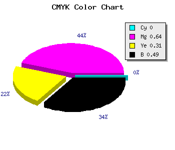 CMYK background color #812F59 code
