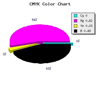 CMYK background color #81317D code