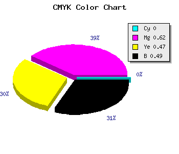CMYK background color #813144 code