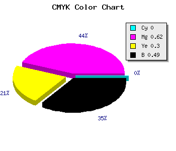 CMYK background color #81315A code