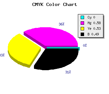 CMYK background color #81363C code