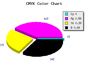 CMYK background color #81364F code