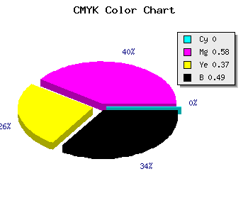 CMYK background color #813651 code