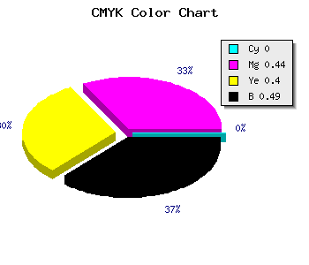 CMYK background color #81484E code