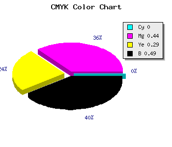 CMYK background color #81485C code