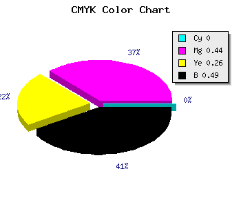 CMYK background color #814860 code
