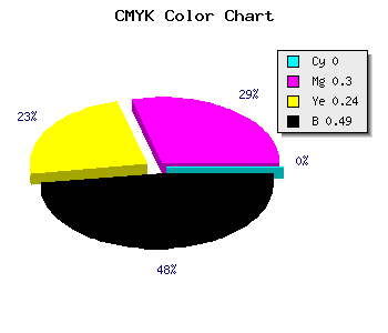 CMYK background color #815A62 code