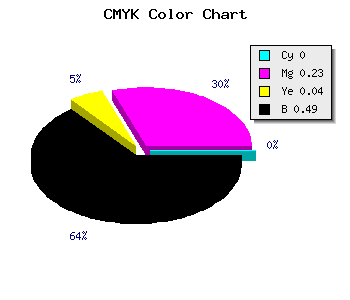 CMYK background color #81637C code