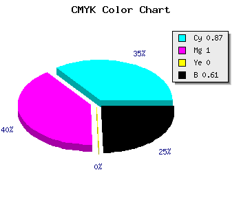 CMYK background color #0D0064 code