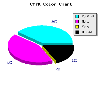 CMYK background color #0D0097 code