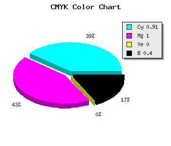 CMYK background color #0D0098 code