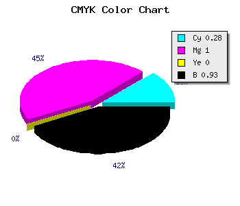 CMYK background color #0D0012 code