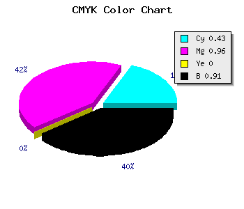 CMYK background color #0D0117 code