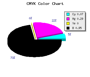 CMYK background color #0D0A0E code