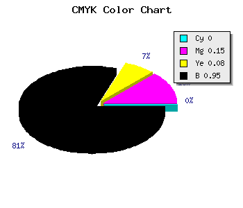 CMYK background color #0D0B0C code