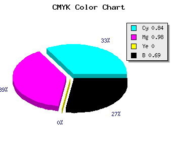 CMYK background color #0D0250 code