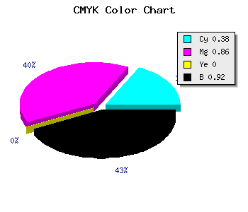 CMYK background color #0D0315 code