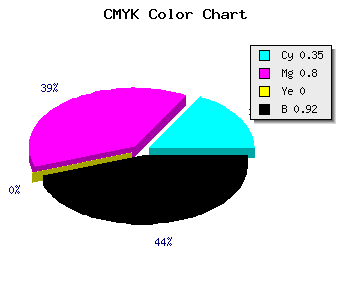 CMYK background color #0D0414 code