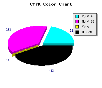 CMYK background color #0D0418 code