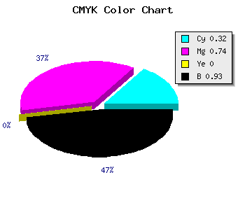 CMYK background color #0D0513 code