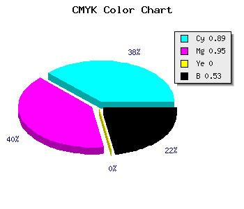 CMYK background color #0D0678 code