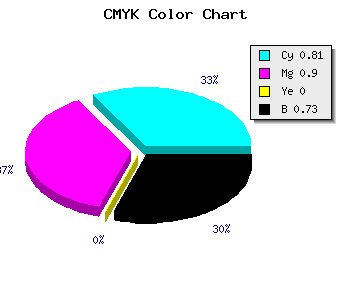 CMYK background color #0D0745 code