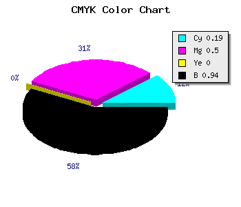 CMYK background color #0D0810 code