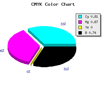 CMYK background color #0D0943 code