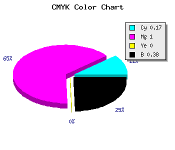CMYK background color #82009D code
