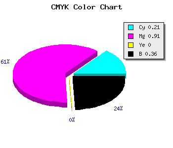 CMYK background color #820EA4 code