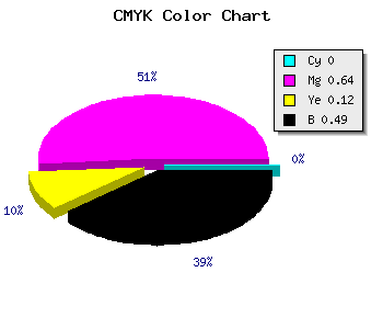 CMYK background color #822F73 code