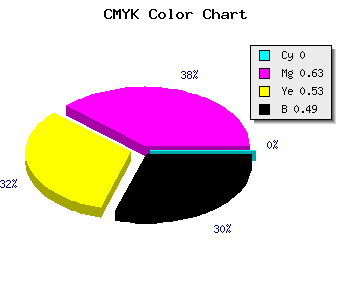 CMYK background color #82303D code