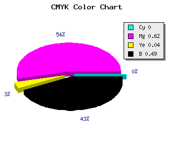 CMYK background color #82317D code