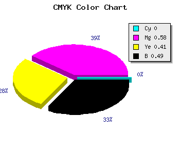 CMYK background color #82364D code