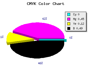 CMYK background color #824872 code