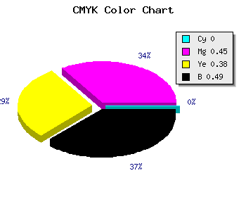 CMYK background color #824850 code