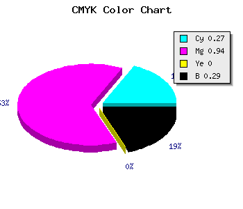 CMYK background color #830AB4 code
