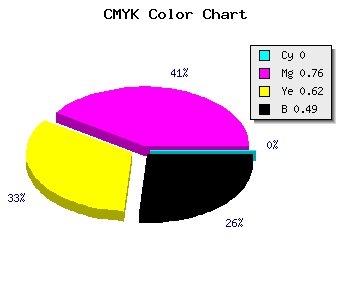 CMYK background color #831F32 code