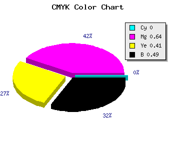 CMYK background color #832F4D code