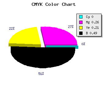 CMYK background color #836167 code