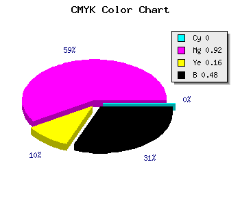 CMYK background color #840A6F code
