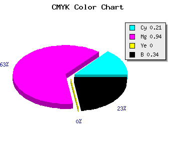 CMYK background color #840AA8 code
