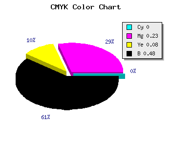 CMYK background color #846579 code