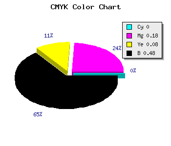 CMYK background color #846C7A code