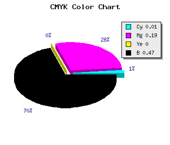 CMYK background color #846C86 code