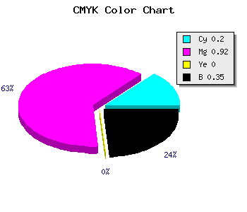 CMYK background color #840DA5 code